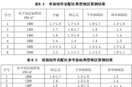 yl23455永利研究院|最优容配比指南