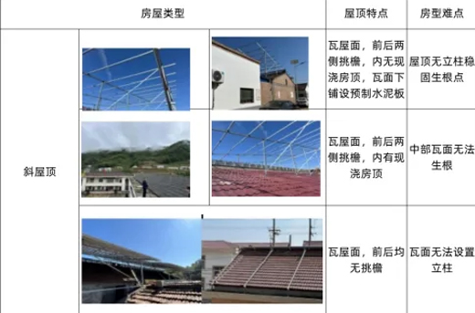 yl23455永利小课堂|光伏系统设计介绍